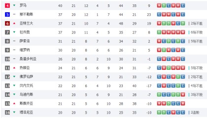  AC米兰德比告捷，积分榜强势攀升至前三
