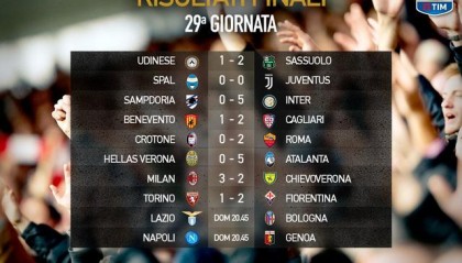  那不勒斯连胜遭终结积分优势缩水至五分  