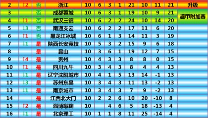  狼堡神锋梅开二度，助球队跃居积分榜前列