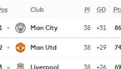  利物浦vs曼城焦点战延期进行  